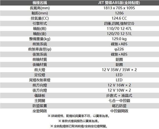 SYM三陽機車 JET S 125(全時點燈)六期雙碟ABS 2019新車