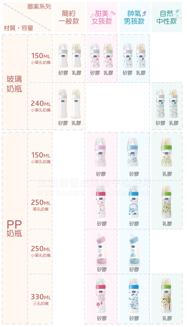 chicco舒適哺乳-甜美女孩矽膠PP特大奶瓶330ML-附三孔4m+奶嘴