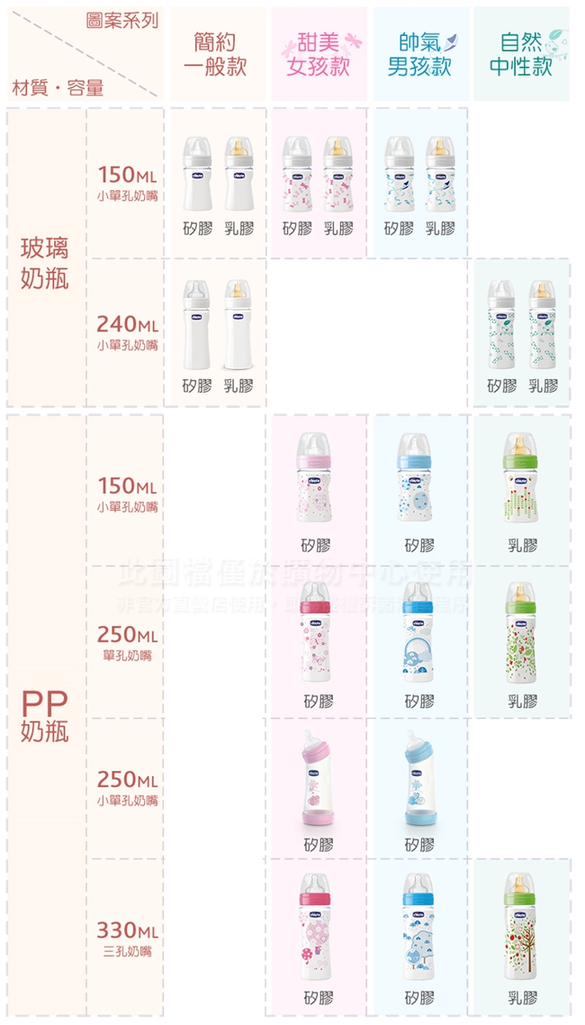 chicco舒適哺乳-帥氣男孩矽膠PP大奶瓶250ML-附單孔2m+奶嘴