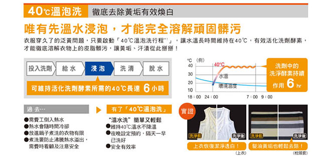 [無卡分期12期]Panasonic國際牌 16KG 變頻滾筒洗脫烘洗衣機 NA-V178DDH