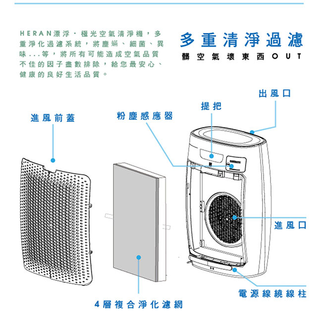 [無卡分期-12期]HERAN禾聯 Wifi雲端智慧 空氣清淨機 (HAP-330M1I)