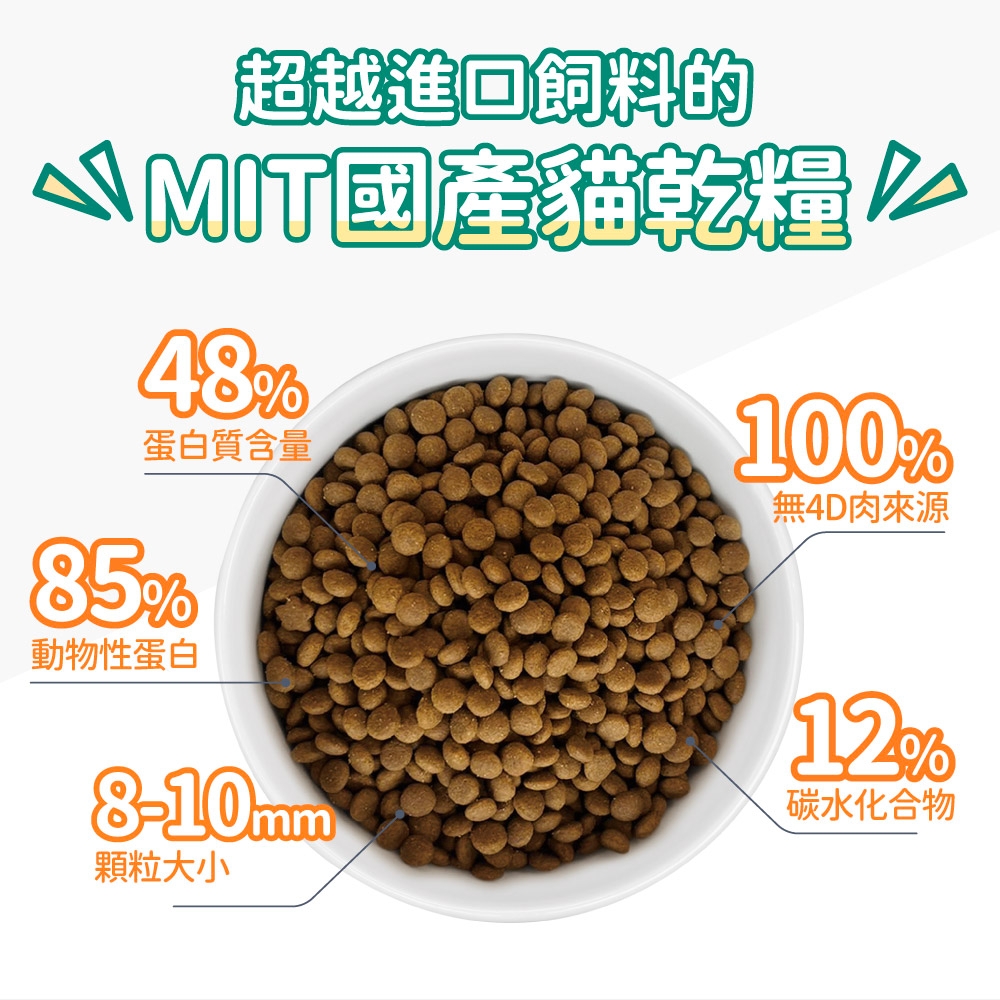 超越進口飼料的國產貓乾糧48%蛋白質含量85%動物性蛋白100%無4D肉來源8-10mm顆粒大小12%碳水化合物