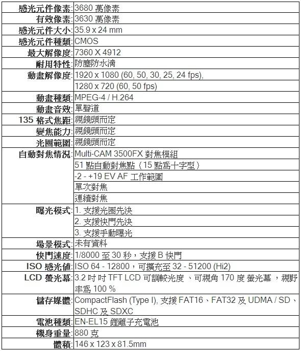 NIKON D810+24-120mm f/4G ED VR 單鏡組*(中文平輸)