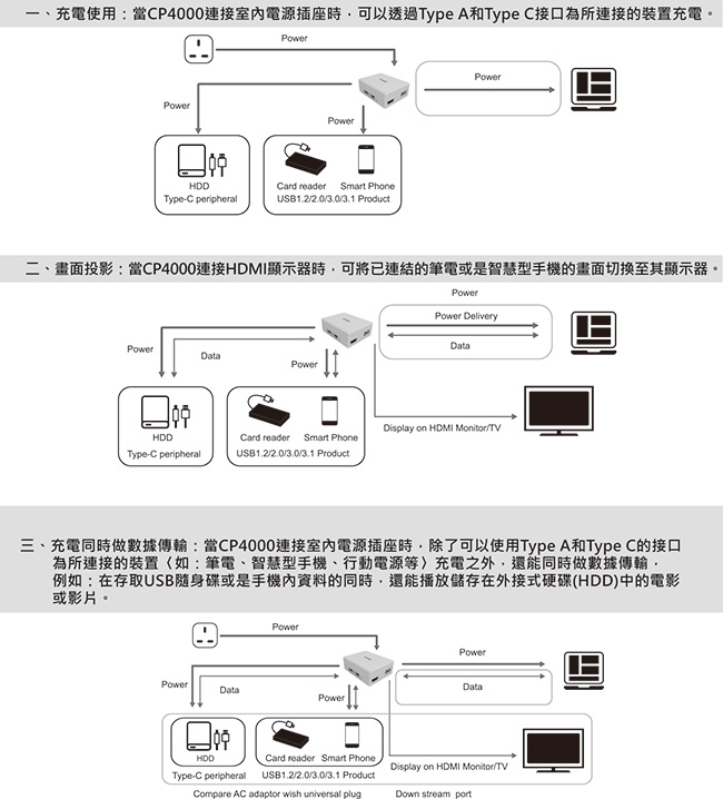 MIXFLOUSB Type-C PD迷你充電訊號擴充器 CP4000