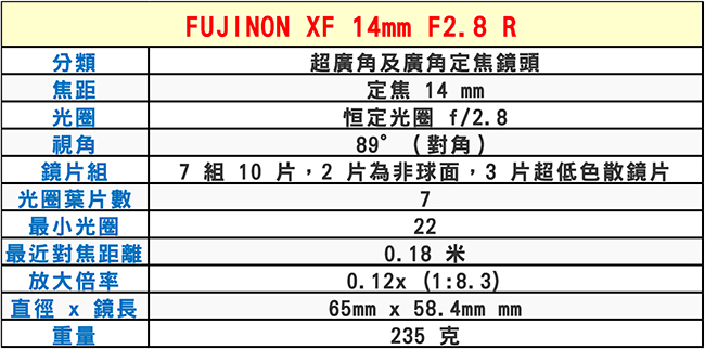 FUJIFILM XF14mmF2.8 R 超廣角及廣角定焦鏡頭*(平輸)