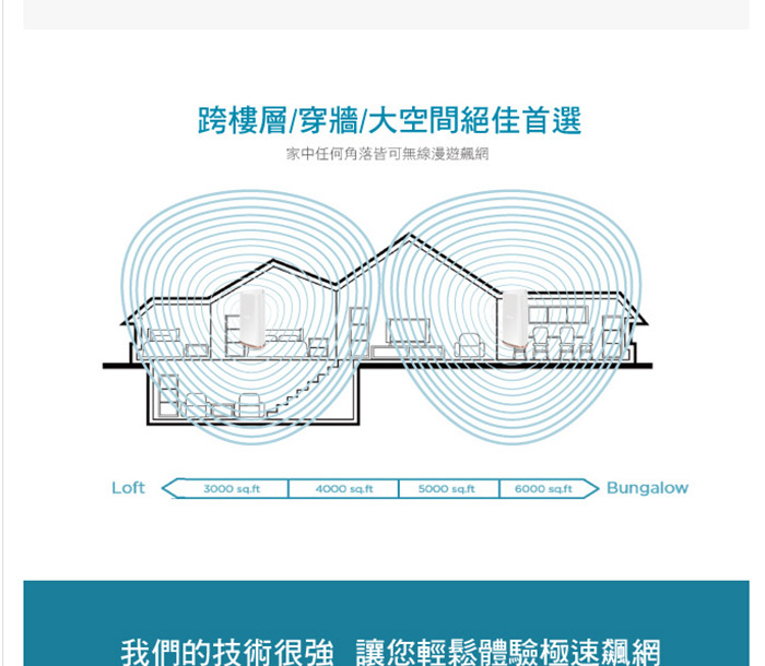 D-Link 友訊 COVR-2202 Mesh 三頻全覆蓋家用Wi-Fi 系統路由器分享器