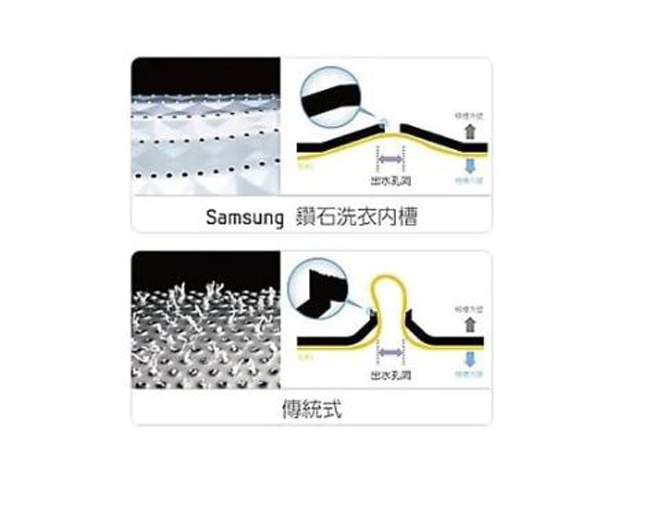 SAMSUNG三星 17KG 變頻滾筒洗脫洗衣機 WF17N7510KW/TW 亮麗白﻿