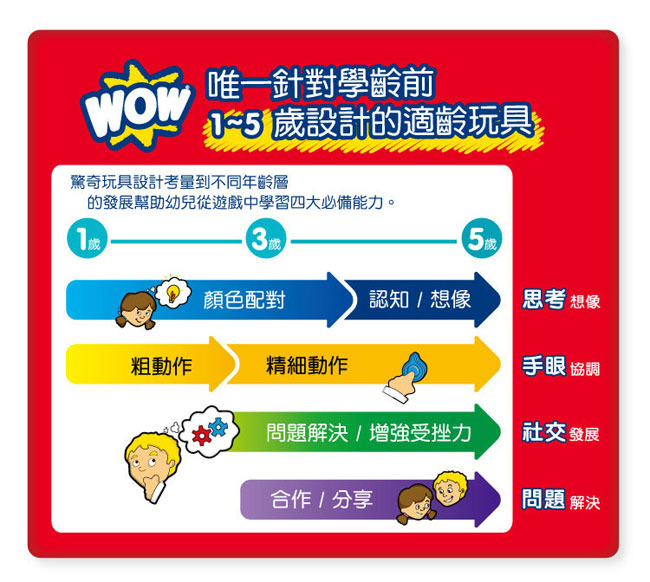 英國【WOW Toys 驚奇玩具】緊急救護車 羅賓