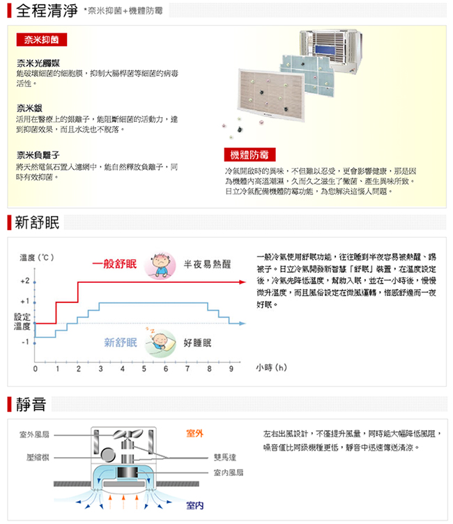 HITACHI 日立 6-7坪 變頻冷專雙吹窗型冷氣RA-40QV