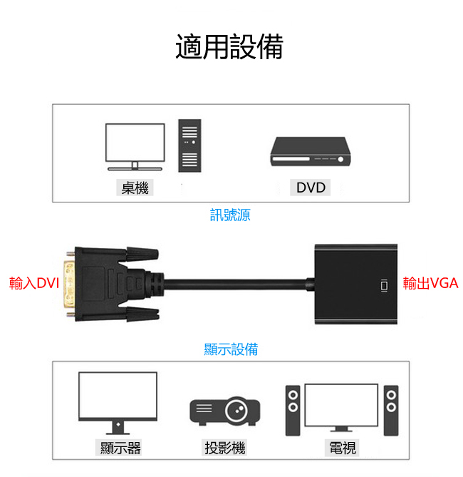 LineQ DVI(24+1) 轉 VGA 15cm轉接線DVI(公) to VGA(母)