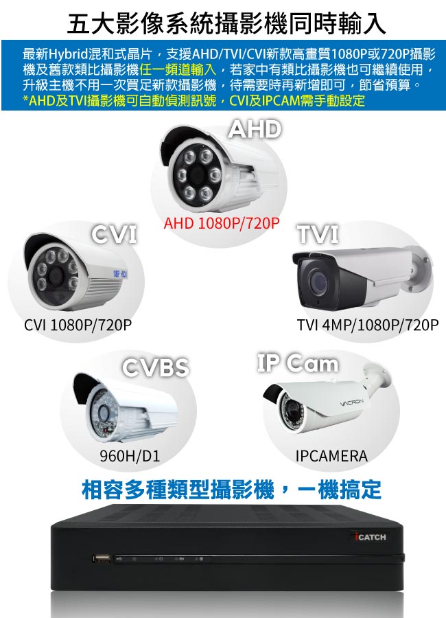 奇巧 8路五合一AHD TVI CVI 1440P台製iCATCH數位高清遠端監控錄影主機