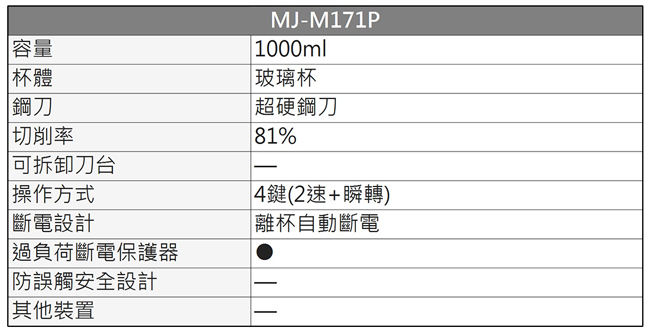 Panasonic國際牌 二合一果菜榨汁機 MJ-M171P
