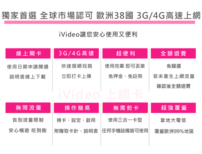 iVideo歐洲上網卡 SIM卡 7天 吃到飽 【小資方案】