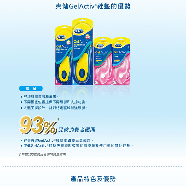 Scholl 爽健-Gel Activ健康鞋墊2雙(送QTTO纖腿襪)