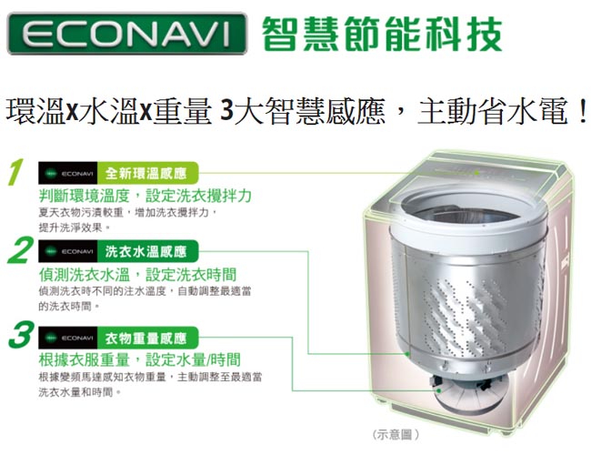 [無卡分期12期]Panasonic國際牌 18KG 變頻直立式洗衣機 NA-V198EBS-B