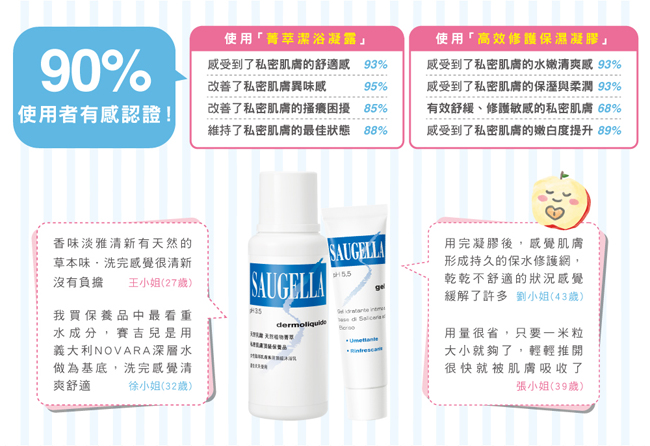 SAUGELLA賽吉兒 pH7菁萃柔嫩乳霜30ml