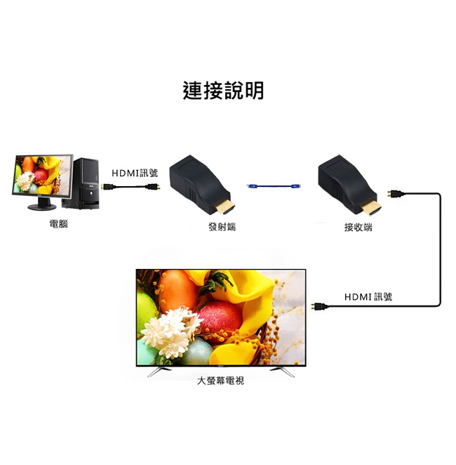 LineQ HDMI 30米4K訊號HDCP延長器(FW7552)