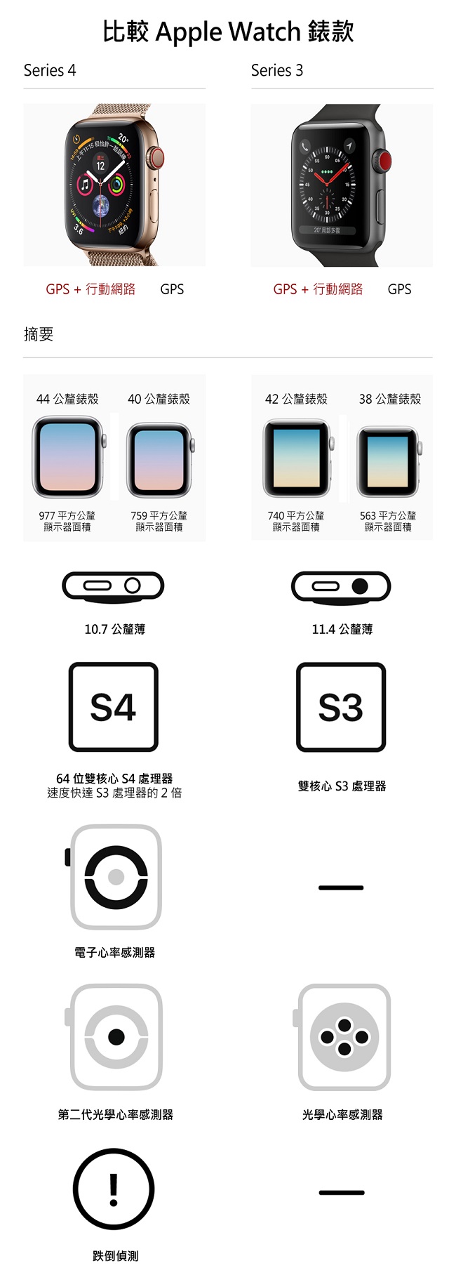 [無卡分期-12期]Apple Watch S4 44mmGPS版金色鋁金屬錶殼粉沙色錶帶