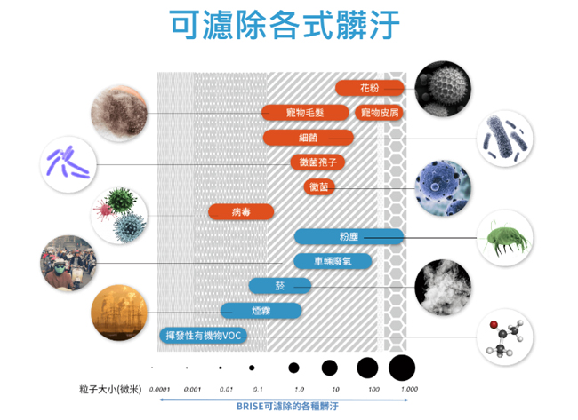 BRISE C200空氣清淨機 全球第一台人工智慧清淨機