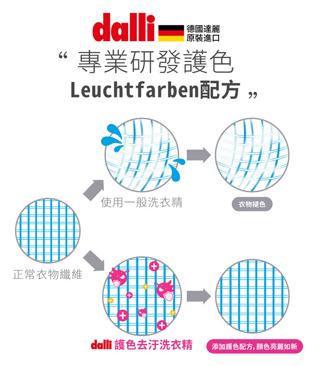 (即期品)德國達麗Dalli護色去汙洗衣精3.6L(3入/箱)(到期日:20200101)