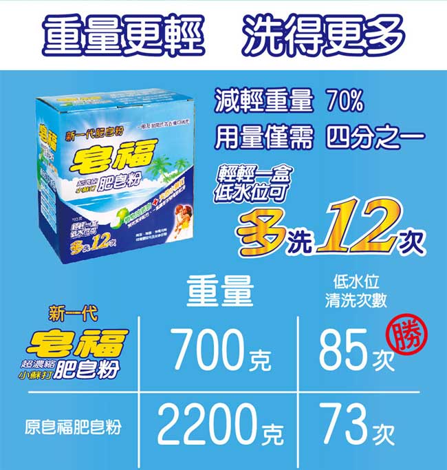 皂福超濃縮小蘇打肥皂粉(700g*6盒/箱)