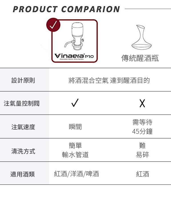 Vinaera 2代電子醒酒器超值組合(醒酒器+濾酒器+多功能紅酒開瓶器+老酒開瓶器)