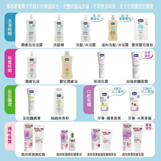 chicco-寶貝嬰兒洗髮/沐浴露750ml+潤膚乳液500ml超值組