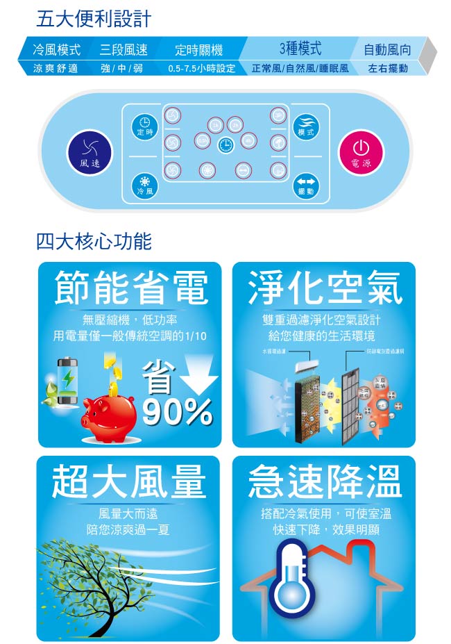 北方移動式冷卻器 AC-5507