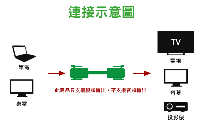 K-Line 高品質 VGA to VGA 公對公 影像傳輸連接線 3M