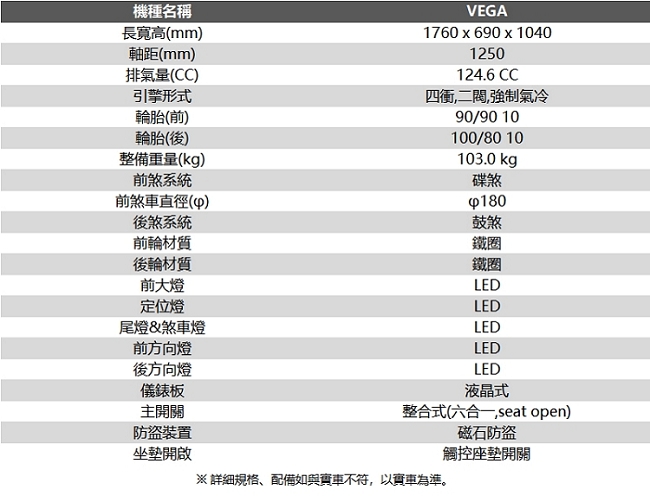 SYM三陽機車 VEGA 125 質感風 六期(全時點燈)碟煞 2019新車