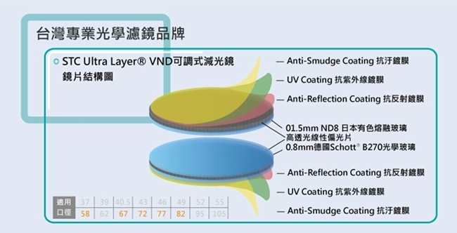 台灣STC可調式VND減光鏡VARIABLE ND濾鏡ND16-4096 77mm