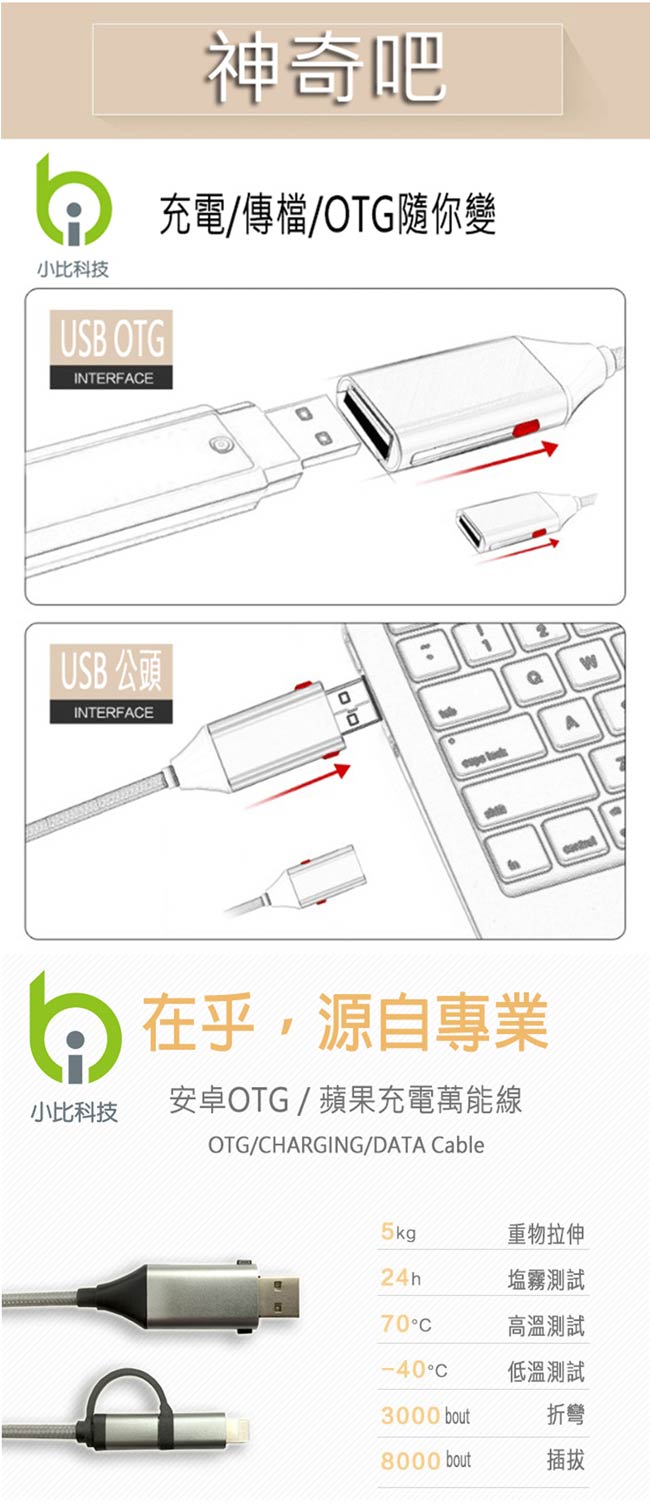 小比科技-OTG 閃充/傳輸雙頭萬能線(安卓/蘋果)-四入