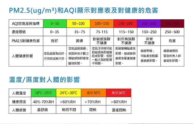 瑞典LUFTRUM 智能空氣品質檢測儀(M01)