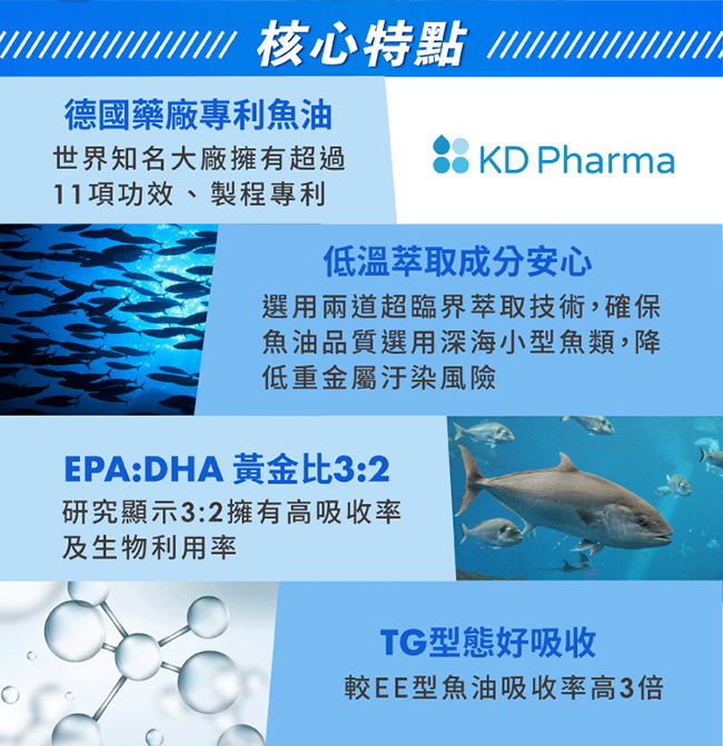 悠活原力 高單位深海魚油EPA+DHA軟膠囊(60顆/盒)