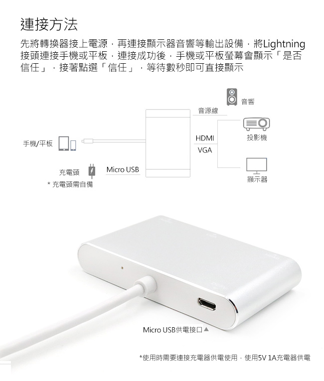 蘋果Lightning轉HDMI+VGA+AV 三合一高品質數位影音轉接器-7585C