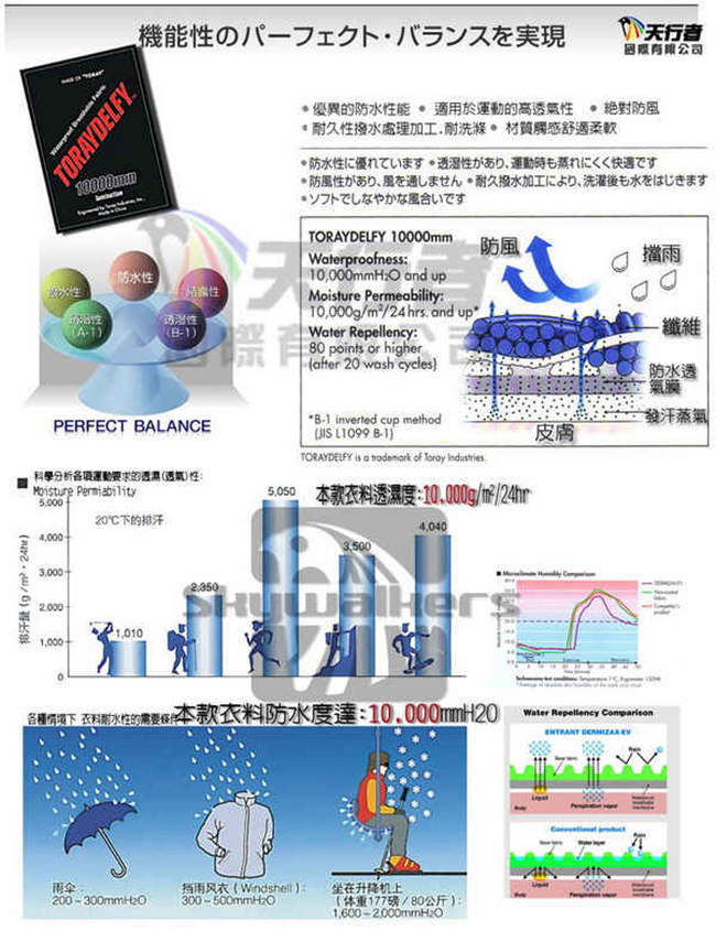 CARAVA 《女款極地禦寒外套》(淺卡其)