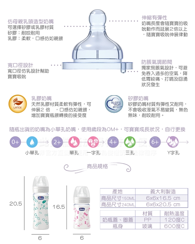 chicco舒適哺乳-甜美女孩玻璃奶瓶150ML-附矽膠單孔奶嘴