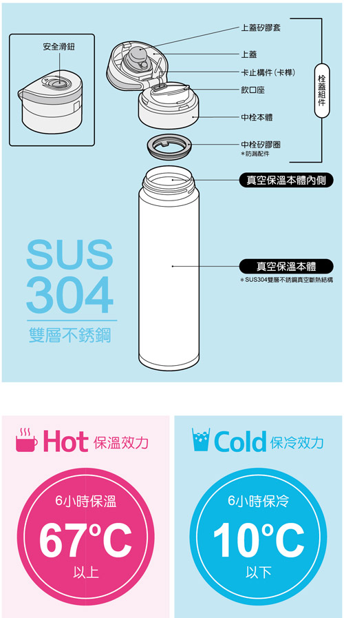 膳魔師2019豬年限定自動上鎖超輕量不鏽鋼真空保溫瓶0.45L(JNS-450PG-P)