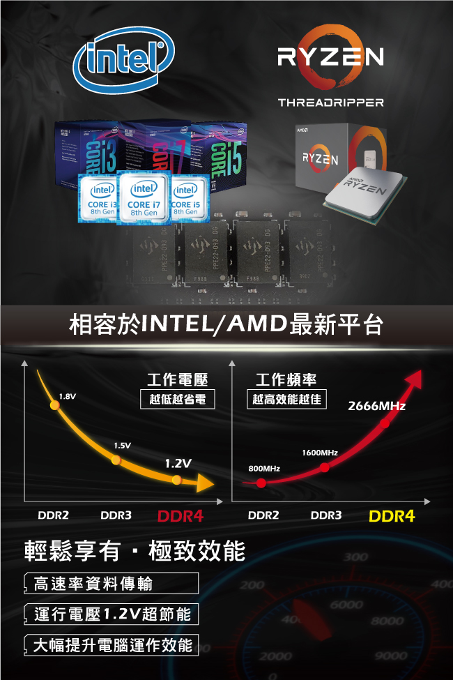 Patriot美商博帝 DDR4 2400 8GB桌上型記憶體-PSD48G240081