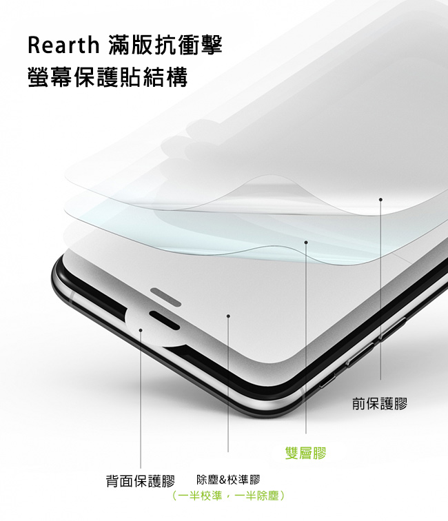 Rearth Apple iPhone Xs 滿版抗衝擊螢幕保護貼(兩片裝)
