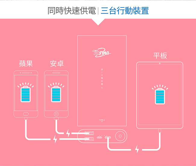 TCSTARTYPE C雙向快充行電 24000M30A MBK240301