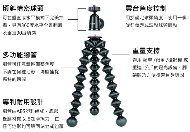 【JOBY】金剛爪1K套組 GorillaPod 1K Kit-JB43 公司貨