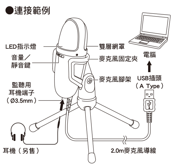 鐵三角 高性能收音USB麥克風 AT9934USB + 專業型監聽耳ATHM50x