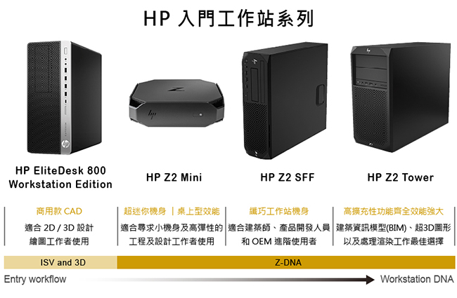 HP Z2 G4 SFF i5-8600/8G/1TB/W10P