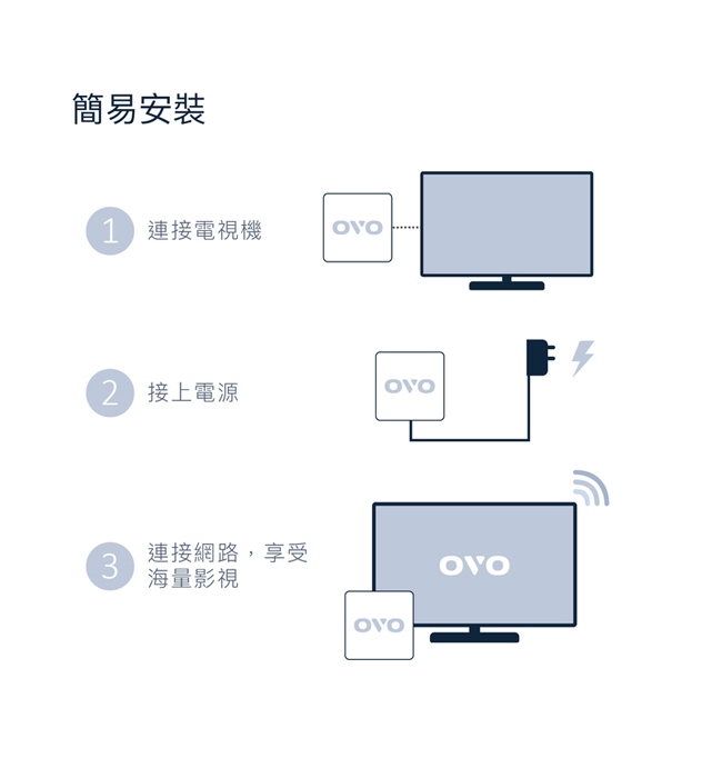 OVO M2 4K 四核心 藍芽 智慧電視盒-快速到貨