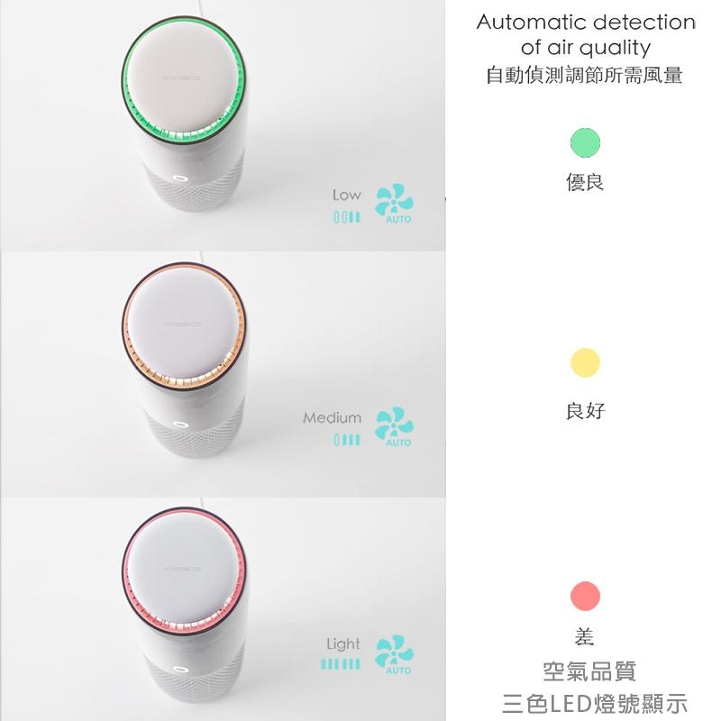【Probox】智慧偵測 車載居家兩用 高效能空氣清淨機 (HC01 / 內含三效濾網)