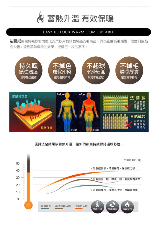 HOYACASA生活節奏 法蘭絨加厚毯被