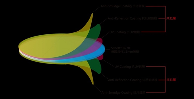 台灣STC濾鏡多層膜防刮防污薄框67mm保護鏡Ultra Layer UV Filter 67mm