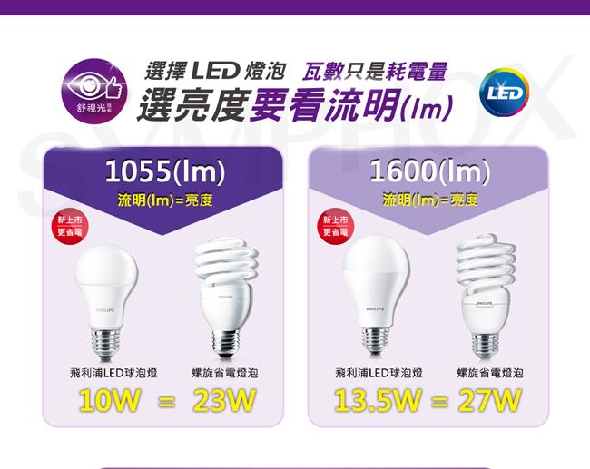 飛利浦 PHILIPS 13.5W LED燈泡(第7代)白光6入組(紫包)