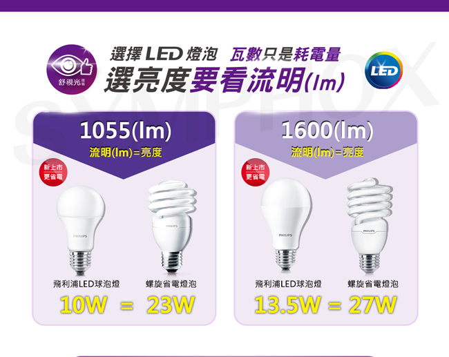 飛利浦 PHILIPS 第7代 舒視光 10W LED燈泡-白光6入組(紫包)